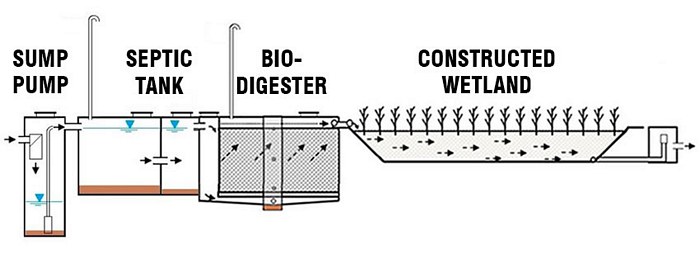 Diagram-of-system