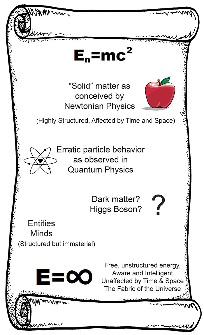 The Energy Continuum by John Pint